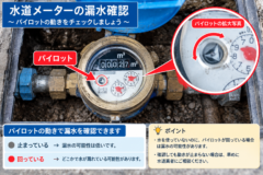 【奈良県御所市】水道メーターのパイロットで漏水確認！水漏れの早期発見が大切です